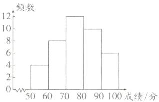 5060708090100成绩分