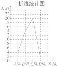 A级B级C级D级等级