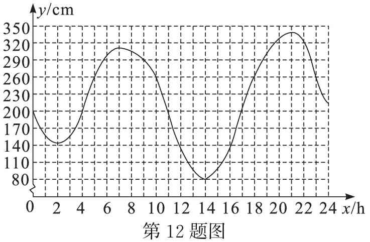 1012141618202224xh第12题图