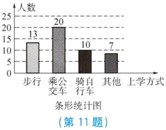 条形统计图第11题