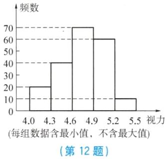 每组数据含最小值不含最大值第12题