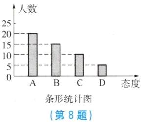 条形统计图第8题