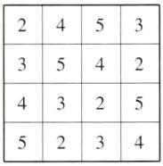 5234