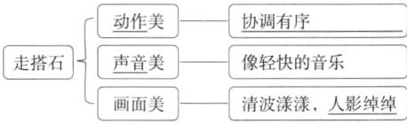 画面美清波漾漾人影绰绰