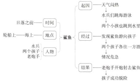 结果老手开炮射击蜜鱼孩子成功脱险