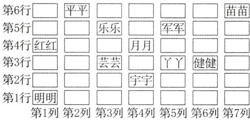 第行明明二二二二二第1列第2列第3列第4列第5列第6列第7列
