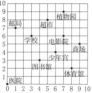 1医院012345678910
