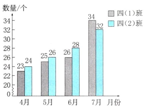 4月5月6月7月月份