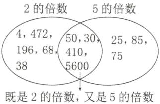 既是2的倍数又是5的倍数