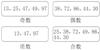 387246质数合数