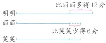 丽丽比笑笑少得6分笑笑