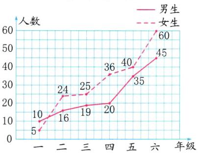 一二三四五六年级