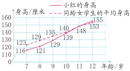 116110789101112年龄岁