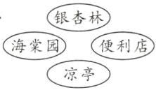 海棠园便利店凉亭