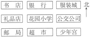 邮局超市少年宫