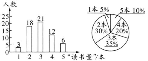 12345读书量本
