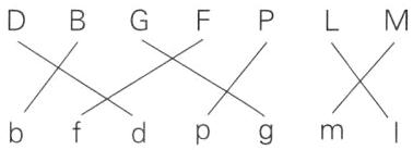 bfdpgm
