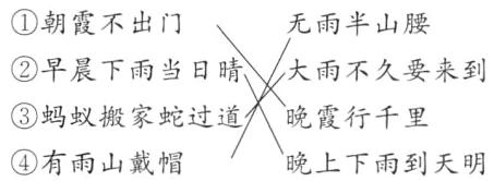 蚂蚁搬家蛇过道晚霞行千里有雨山戴帽晚上下雨到天明