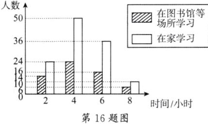 时间小时第16题图