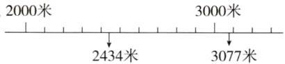 2434米3077米