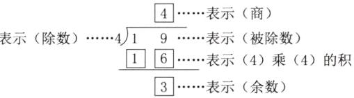6表示4乘4的积表示余数