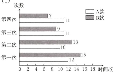 1215第一次024681012141618时间分