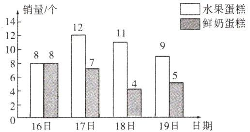016日17日18日19日日期