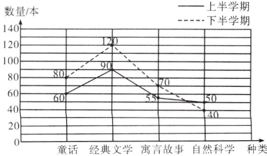 童话经典文学寓言故事自然科学种类