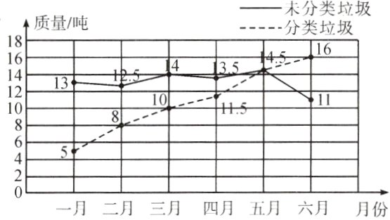 礻一一月二月三月四月五月六月月份