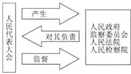 人民法院人民检察院会监督