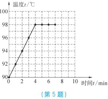 第5题