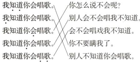 我知道你会唱歌你不要瞒我了我知道你会唱歌别人不知道你会唱歌