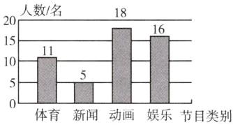 0体育新闻动画娱乐节目类别