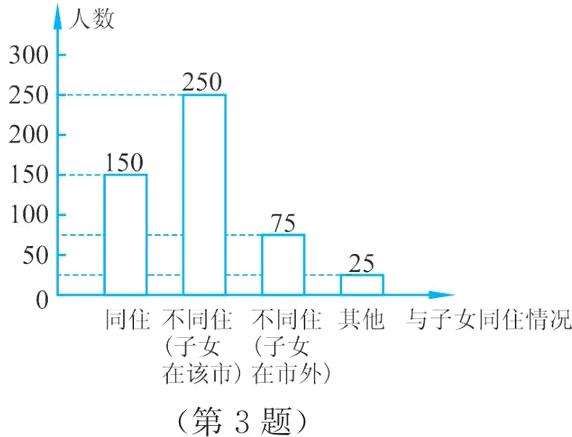 在该市在市外第3题
