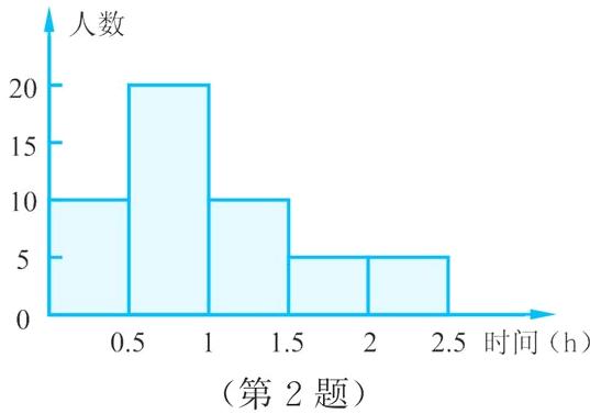 05115225时间h第2题