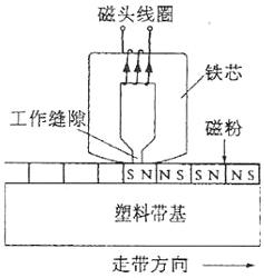 塑料带基走带方向一