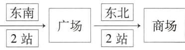 广场商场2站2站