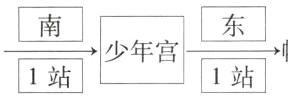 少年宫1站1站