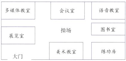 练功房美术教室大门