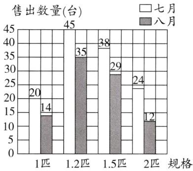 1匹12匹15匹2匹规格