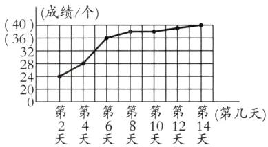 第第第第第第几天天天天天天天天