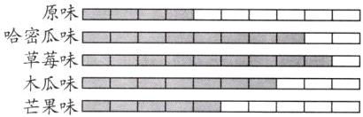 草莓味木瓜味芒果味