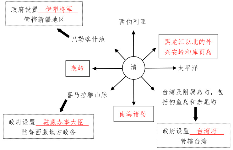 政府设置台湾府监督西藏地方政务管辖台湾