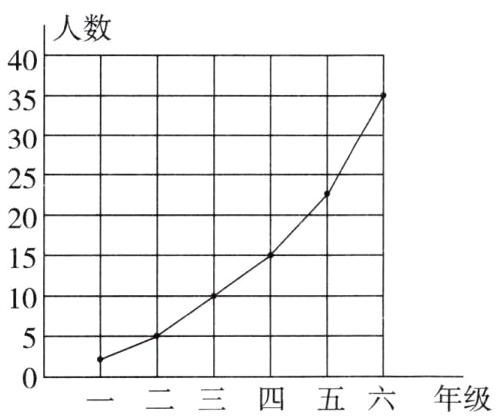 一二三四五六年级
