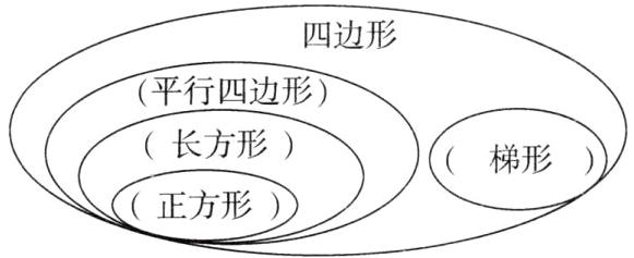 正方形