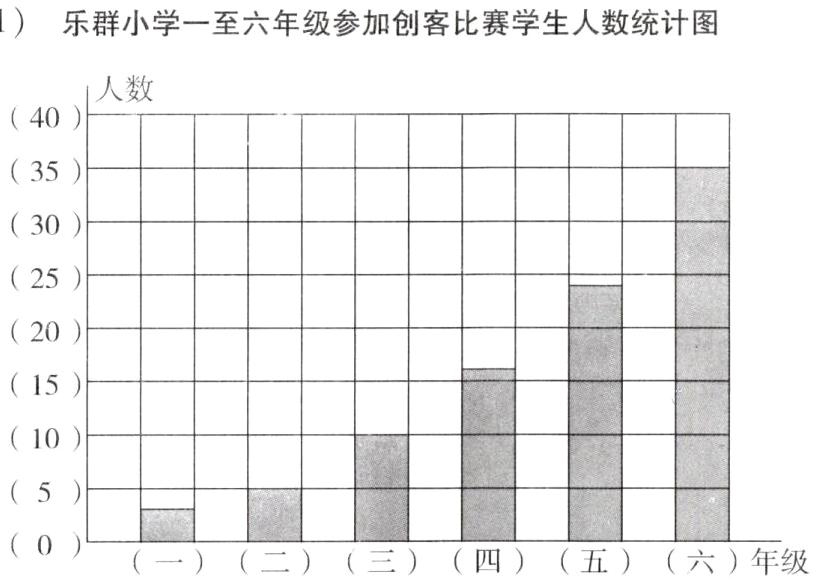 一二三四五六年级