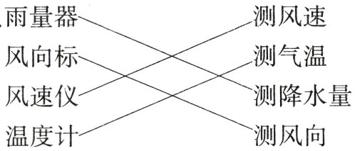 温度计测风向