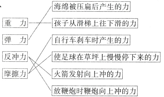 放鞭炮时鞭炮向上冲的力