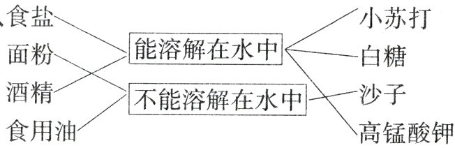 食用油高锰酸钾