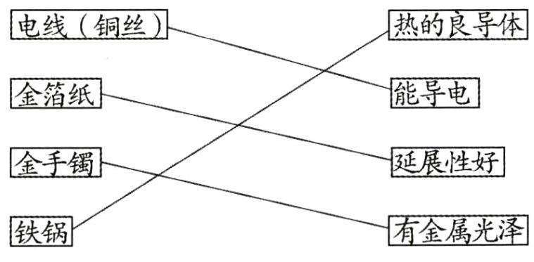 有金属光泽铁锅